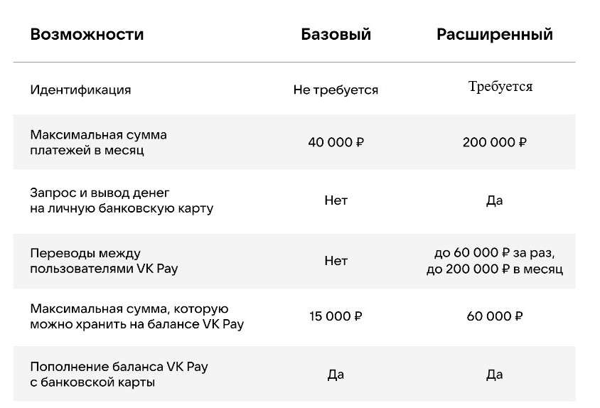 Возможности базового и расширенного аккаунта VK Pay