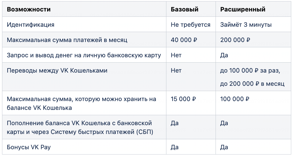 Возможности базового и расширенного аккаунта VK Pay